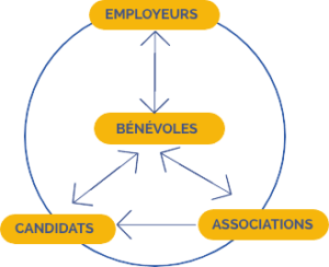 organisation association schéma