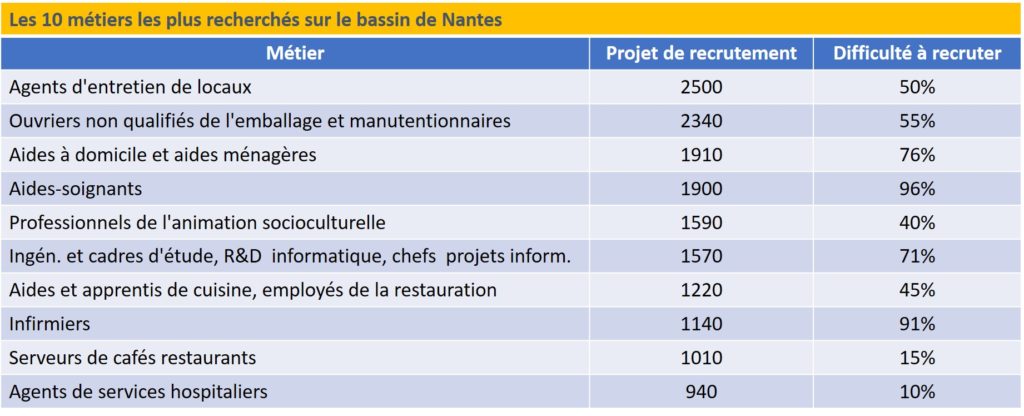 tableau bmo mai 2021